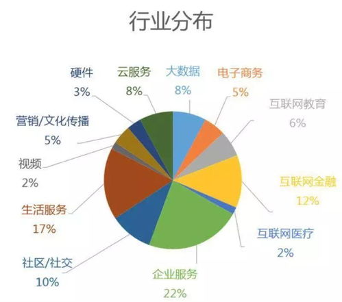 引薦技術(shù)產(chǎn)品精英，共赴創(chuàng)新征程