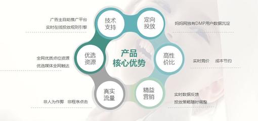 精準觸達目標客戶 技術推廣與廣告投放開戶全攻略